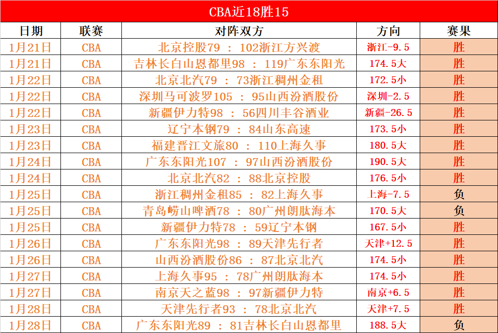 国足客场挑,战关键战,胜负赔率揭,万博manbetx体育平台,万博体育官网,万博体育app下载,ManBetX,SPORTS