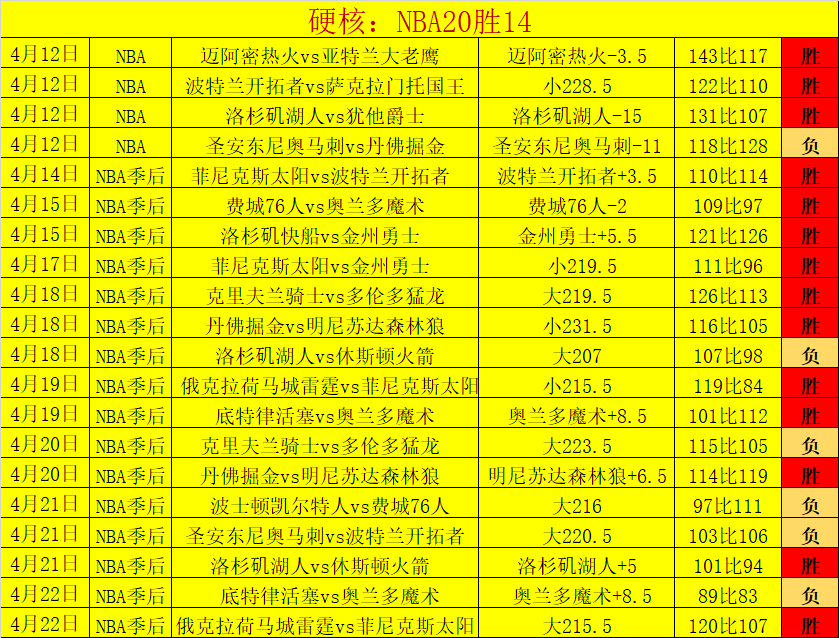 大乐透期号,专家推荐,主队连败客,万博manbetx体育平台,万博体育官网,万博体育app下载,ManBetX,SPORTS