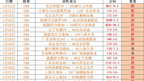 国足客场挑战关键战，胜负赔率揭晓：沙特1.42，平局4.33，国足能否逆袭？