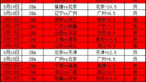 “若切尔西放弃桑乔买断权，须向曼联支付500万英镑赔偿金”